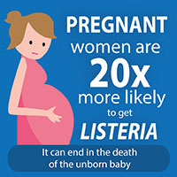 Pregnant women are 20 times more likely to get Listeria.